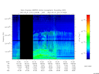 marsis ais plot