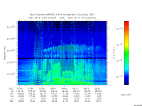 marsis ais plot