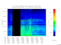 marsis ais plot