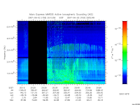 marsis ais plot