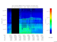 marsis ais plot