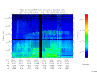 marsis ais plot