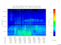 marsis ais plot