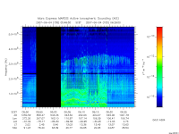 marsis ais plot