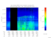 marsis ais plot