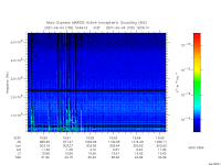 marsis ais plot