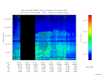 marsis ais plot