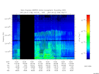 marsis ais plot