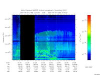 marsis ais plot