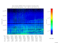 marsis ais plot