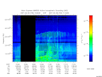 marsis ais plot