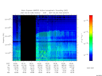 marsis ais plot