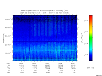 marsis ais plot
