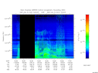 marsis ais plot