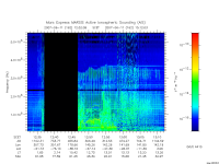 marsis ais plot