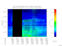 marsis ais plot