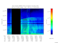marsis ais plot