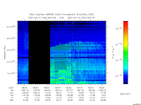 marsis ais plot