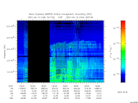 marsis ais plot