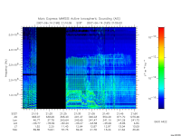 marsis ais plot