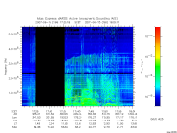 marsis ais plot