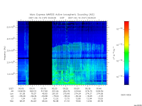 marsis ais plot