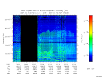 marsis ais plot