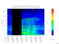 marsis ais plot