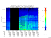 marsis ais plot