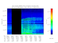 marsis ais plot