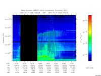 marsis ais plot