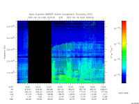 marsis ais plot