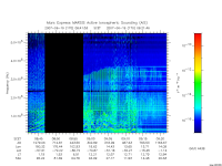 marsis ais plot