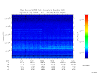 marsis ais plot