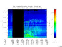 marsis ais plot