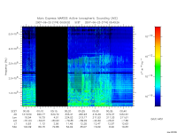 marsis ais plot