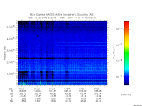 marsis ais plot