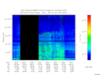 marsis ais plot