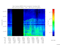 marsis ais plot