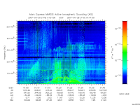 marsis ais plot