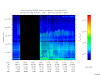 marsis ais plot
