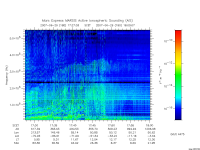 marsis ais plot