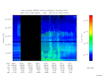 marsis ais plot