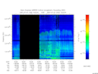 marsis ais plot