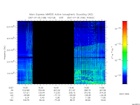 marsis ais plot