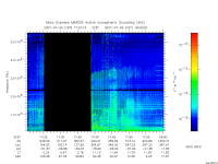 marsis ais plot