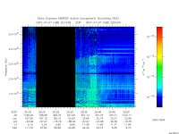 marsis ais plot