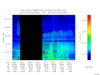 marsis ais plot