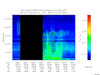 marsis ais plot