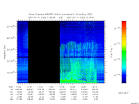 marsis ais plot